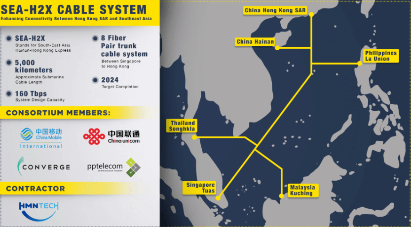 SEA-H2X海缆系统路线图