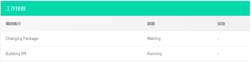 package sc 6 - 如何升级云服务器配置
