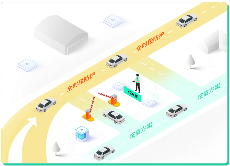 bg antiddos1 new6 mob sc - DDoS攻击防护