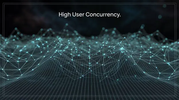 Bandwidth for 200K concurrent requests Bandwidth for 200K concurrent requests
