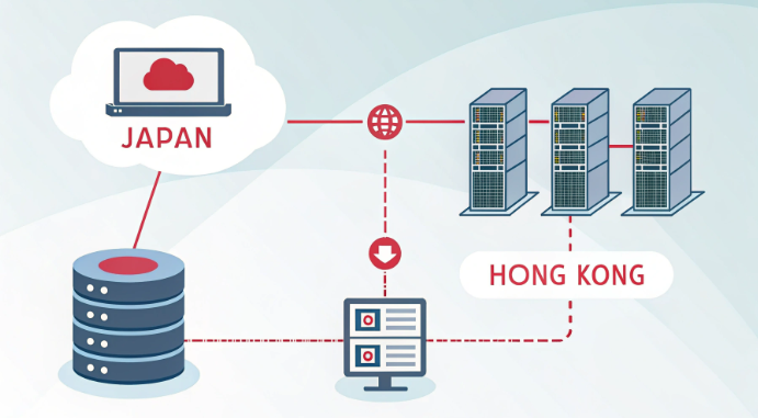 连接日本服务器至香港数据库 连接日本服务器至香港数据库