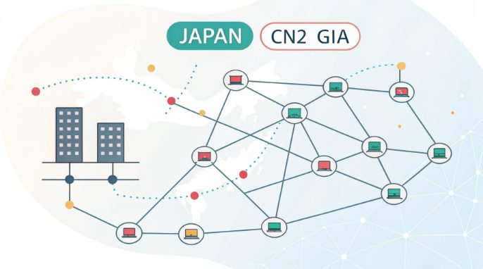 CN2 GIA 網路延遲比較圖