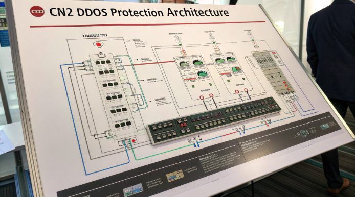 CN2 DDoS防护架构图