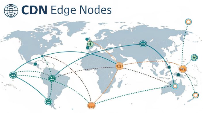 CDN邊緣節點分佈與交互示意圖