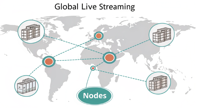 全球直播节点分布网络图