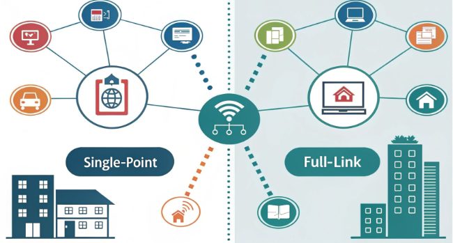双超级节点系统架构与数据流程图